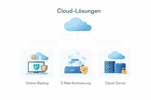 Schema Cloud-Lösungen